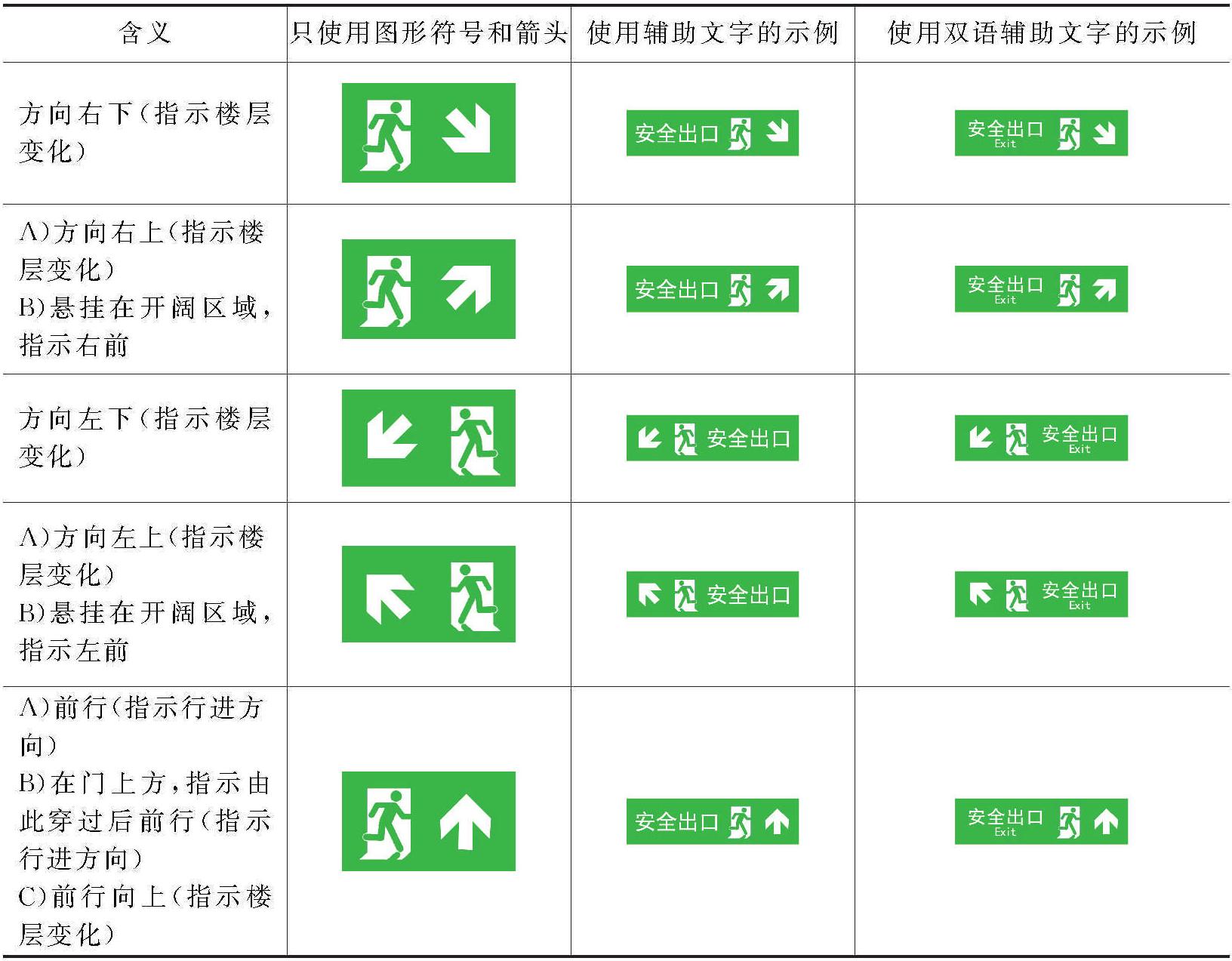 五、應(yīng)急避險安全